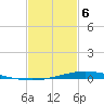 Nix Point tide chart for Thursday, February 6, 2025