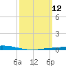 Nix Point tide chart for Wednesday, March 12, 2025