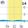 Nix Point tide chart for Friday, March 14, 2025