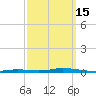Nix Point tide chart for Saturday, March 15, 2025