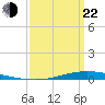 Nix Point tide chart for Saturday, March 22, 2025