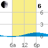 Nix Point tide chart for Thursday, March 6, 2025
