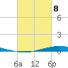 Nix Point tide chart for Saturday, March 8, 2025
