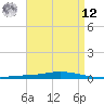 Nix Point tide chart for Saturday, April 12, 2025