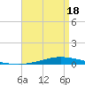 Nix Point tide chart for Friday, April 18, 2025