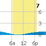 Nix Point tide chart for Monday, April 7, 2025