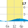 Nix Point tide chart for Saturday, May 17, 2025