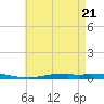 Nix Point tide chart for Wednesday, May 21, 2025