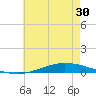 Nix Point tide chart for Friday, May 30, 2025