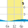 Nix Point tide chart for Monday, May 5, 2025