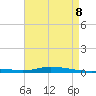 Nix Point tide chart for Thursday, May 8, 2025