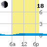 Nix Point tide chart for Wednesday, June 18, 2025