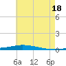 Nix Point tide chart for Friday, July 18, 2025