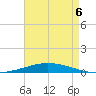 Nix Point tide chart for Wednesday, August 6, 2025