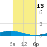 Nix Point tide chart for Saturday, September 13, 2025