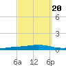 Nix Point tide chart for Saturday, September 20, 2025