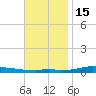 Nix Point tide chart for Saturday, November 15, 2025