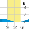 Nix Point tide chart for Saturday, November 8, 2025