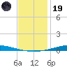 Nix Point tide chart for Friday, December 19, 2025