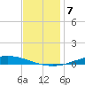 Nix Point tide chart for Sunday, December 7, 2025