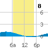 Nix Point tide chart for Monday, December 8, 2025