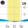Nix Point tide chart for Sunday, January 18, 2026