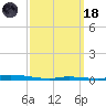 Nix Point tide chart for Wednesday, March 18, 2026