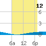 Nix Point tide chart for Sunday, April 12, 2026