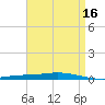 Nix Point tide chart for Thursday, April 16, 2026