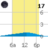 Nix Point tide chart for Friday, April 17, 2026