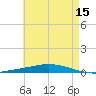 Nix Point tide chart for Friday, May 15, 2026