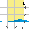 Nix Point tide chart for Wednesday, May 6, 2026