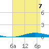 Nix Point tide chart for Thursday, May 7, 2026