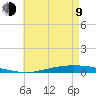 Nix Point tide chart for Saturday, May 9, 2026