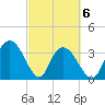 Nixon Crossroads tide chart for Saturday, March 6, 2021