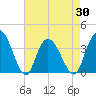 Nixon Crossroads tide chart for Friday, April 30, 2021