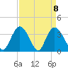 Nixon Crossroads tide chart for Thursday, April 8, 2021