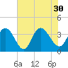 Nixon Crossroads tide chart for Friday, July 30, 2021