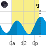 Nixon Crossroads tide chart for Friday, July 9, 2021