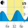 Nixon Crossroads tide chart for Sunday, August 15, 2021