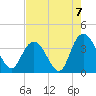 Nixon Crossroads tide chart for Saturday, August 7, 2021