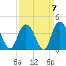 Nixon Crossroads tide chart for Tuesday, September 7, 2021