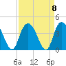 Nixon Crossroads tide chart for Wednesday, September 8, 2021