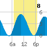 Nixon Crossroads tide chart for Friday, October 8, 2021