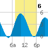 Nixon Crossroads tide chart for Saturday, November 6, 2021