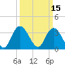 Nixon Crossroads tide chart for Tuesday, March 15, 2022