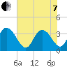 Nixon Crossroads tide chart for Tuesday, June 7, 2022