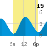 Nixon Crossroads tide chart for Thursday, September 15, 2022