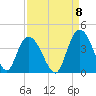 Nixon Crossroads tide chart for Thursday, September 8, 2022