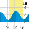 Nixon Crossroads tide chart for Saturday, October 15, 2022